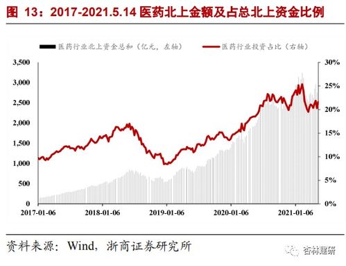 周报 看好cdmo行业进入业绩加速期